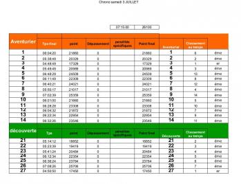 Chrono samedi 3 07