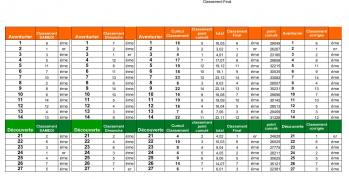 Classement final adultes 2021