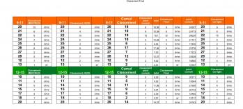 Classement jeunes2021 j1