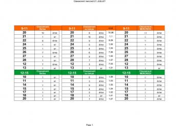 Classement mercredi